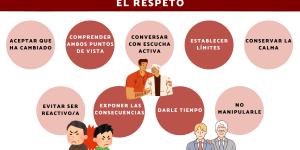 Qué hacer cuando un hijo adulto te falta el respeto